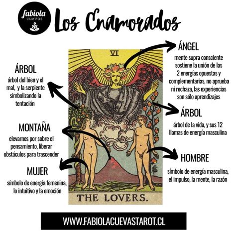 los enamorados tarot amor|Los Enamorados en el Tarot: significado, número y。